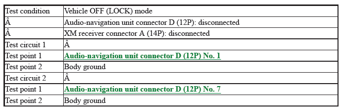 Audio-Navigation System - Diagnostics